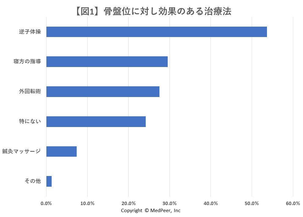 逆子治療 骨盤位の治療 レジーナ鍼灸院 東京 青山 外苑前